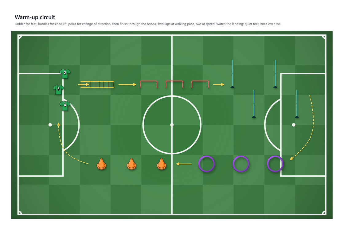 A page of an exported session plan: the drill name, its coaching notes, and the pitch below.